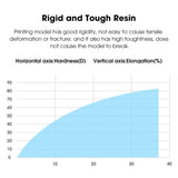 eSUN LCD Standard Resin 0.5KG